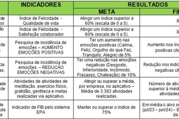 BeHappier: transformando vidas e cultivando a felicidade no ambiente de trabalho