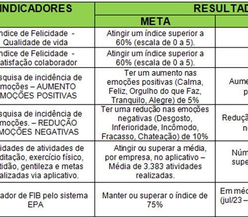 BeHappier: transformando vidas e cultivando a felicidade no ambiente de trabalho