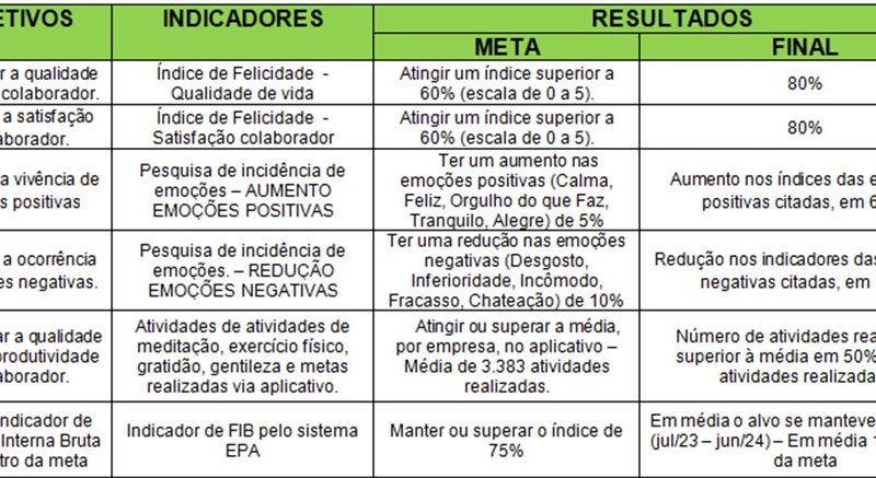 BeHappier: transformando vidas e cultivando a felicidade no ambiente de trabalho