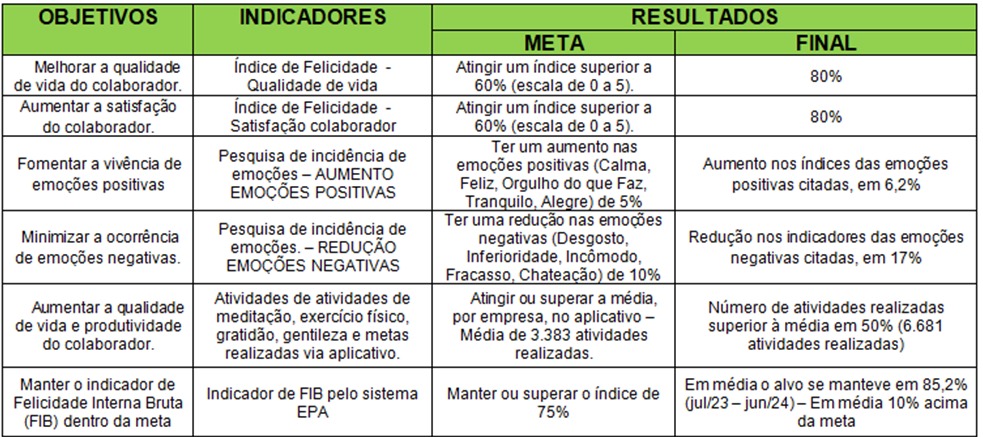 BeHappier: transformando vidas e cultivando a felicidade no ambiente de trabalho